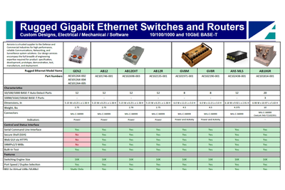 Rugged Ethernet Products