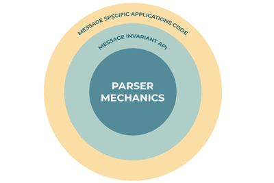 VMF Intelligent Parser