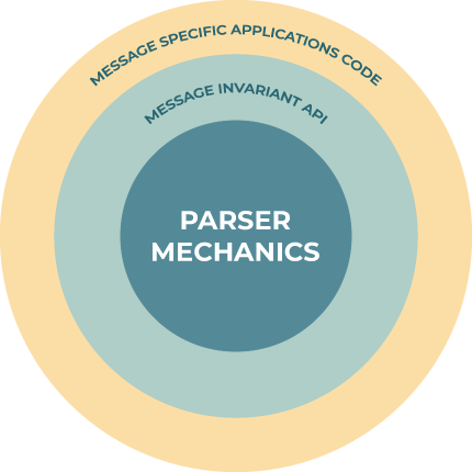 Parser-Mechanics-Target